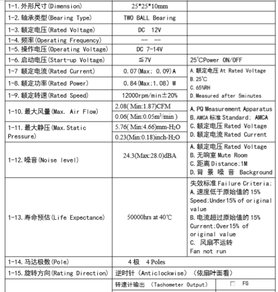 轴流风扇规格25*25