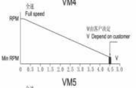 电压调速散热风扇4